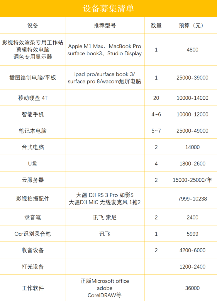 nimble_asset_设备募集清单-2024年7月25日